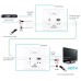 Extensor HDMI 3D Full HD e IR en FacePlate vía Cat5e/Cat6 hasta 100 m